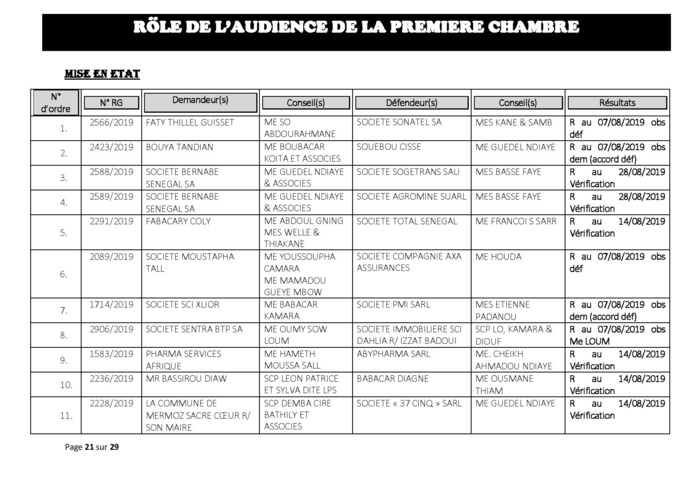 Tribunal du Commerce: Délibérés des Audiences du mercredi 31 juillet 2019