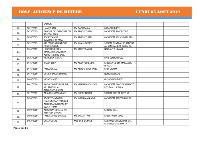 Tribunal du Commerce: Audiences des Référés de ce lundi 5 août 2019