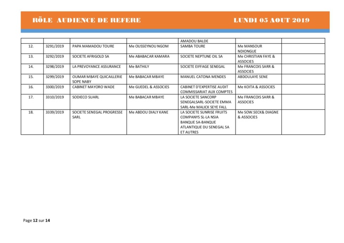 Tribunal du Commerce: Audiences des Référés de ce lundi 5 août 2019