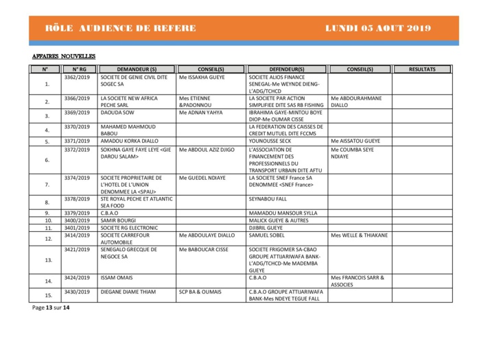 Tribunal du Commerce: Audiences des Référés de ce lundi 5 août 2019