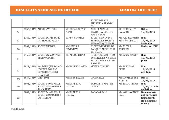 Tribunal du Commerce: Délibérés des Audiences du lundi 5 août 2019