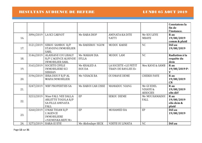 Tribunal du Commerce: Délibérés des Audiences du lundi 5 août 2019