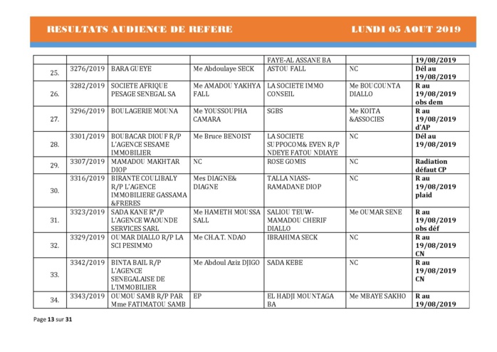 Tribunal du Commerce: Délibérés des Audiences du lundi 5 août 2019