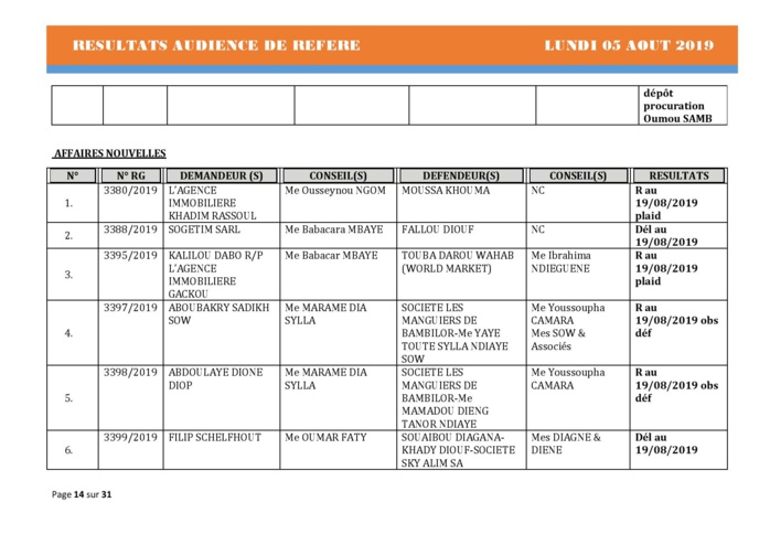 Tribunal du Commerce: Délibérés des Audiences du lundi 5 août 2019