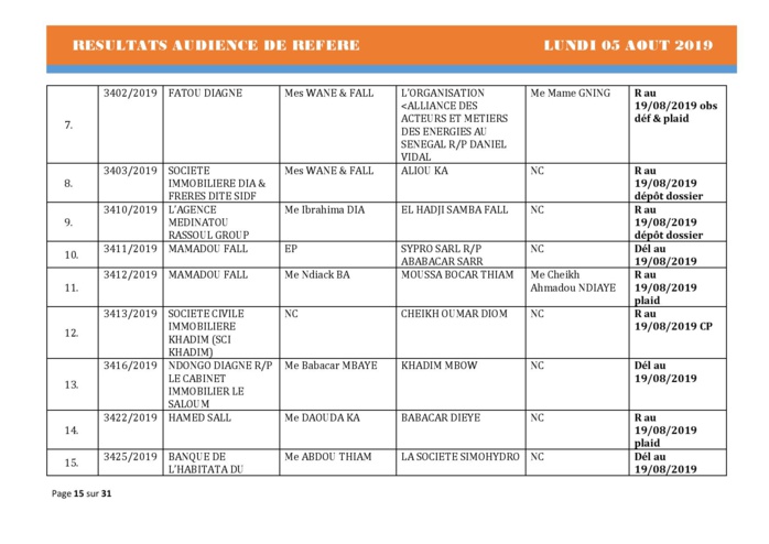 Tribunal du Commerce: Délibérés des Audiences du lundi 5 août 2019