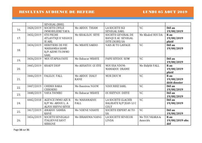 Tribunal du Commerce: Délibérés des Audiences du lundi 5 août 2019