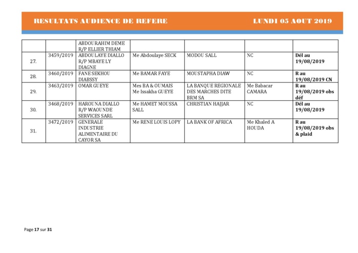 Tribunal du Commerce: Délibérés des Audiences du lundi 5 août 2019