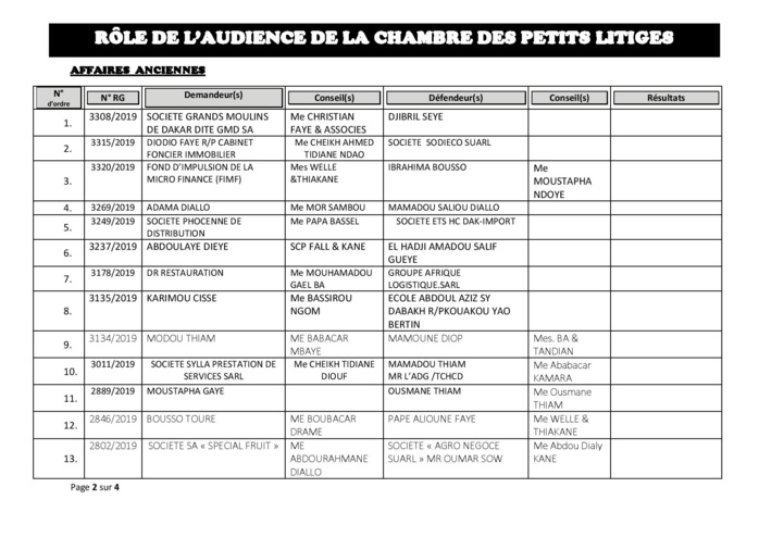 Tribunal du Commerce: Audiences de la Chambre des Petits Litiges de ce mardi 6 août 