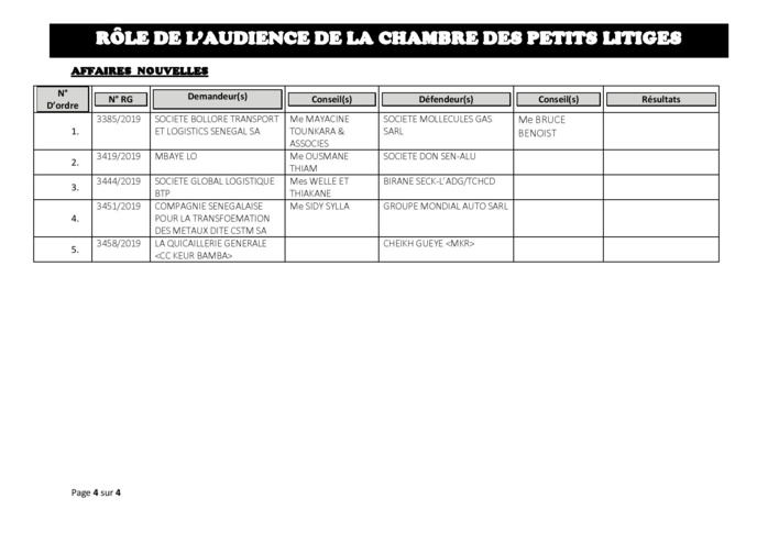 Tribunal du Commerce: Audiences de la Chambre des Petits Litiges de ce mardi 6 août 