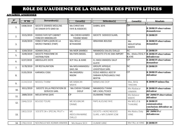 Tribunal du Commerce: Délibérés des Audiences du mardi 6 août 2019