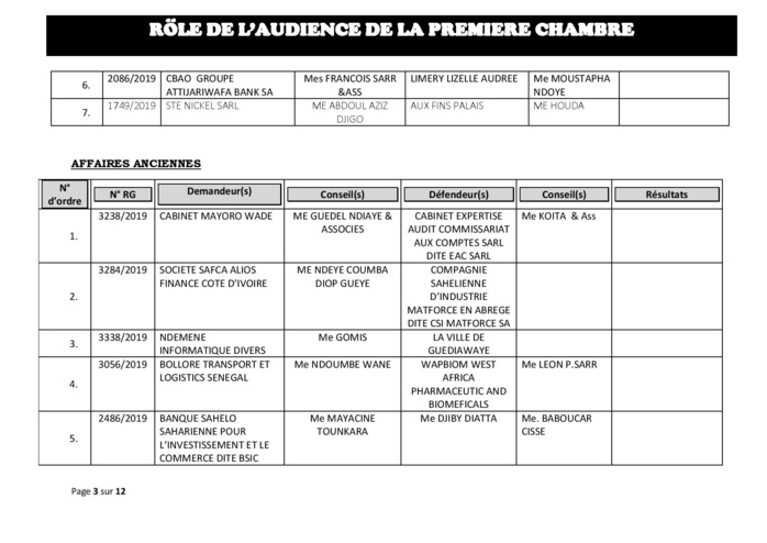 Tribunal du Commerce: Audiences de la Première Chambre de ce mercredi 7 août