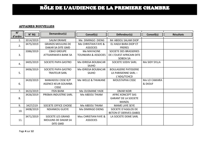 Tribunal du Commerce: Audiences de la Première Chambre de ce mercredi 7 août