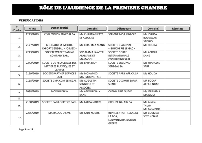 Tribunal du Commerce: Audiences de la Première Chambre de ce mercredi 7 août