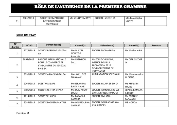 Tribunal du Commerce: Audiences de la Première Chambre de ce mercredi 7 août