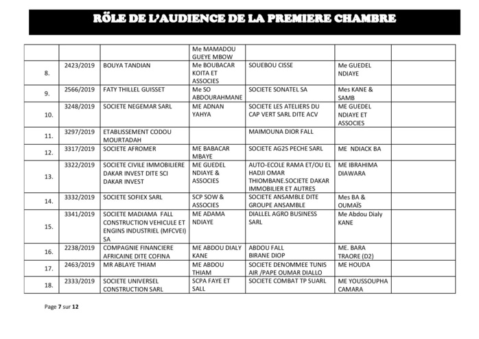 Tribunal du Commerce: Audiences de la Première Chambre de ce mercredi 7 août