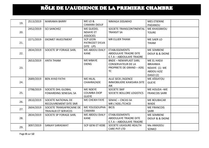 Tribunal du Commerce: Audiences de la Première Chambre de ce mercredi 7 août