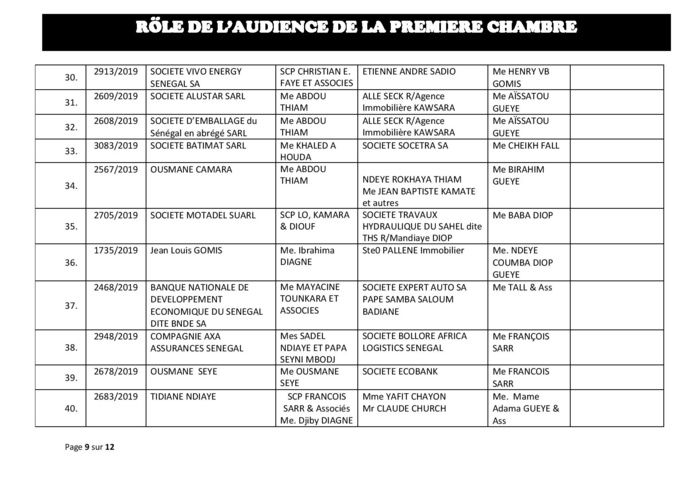 Tribunal du Commerce: Audiences de la Première Chambre de ce mercredi 7 août