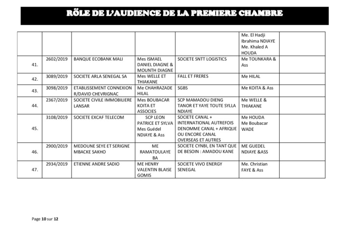 Tribunal du Commerce: Audiences de la Première Chambre de ce mercredi 7 août