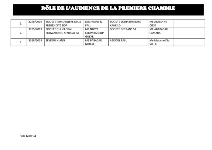 Tribunal du Commerce: Audiences de la Première Chambre de ce mercredi 7 août