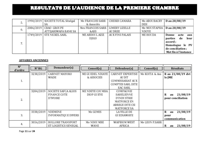 Tribunal du Commerce: Délibérés des Audiences du mercredi 7 août 2019