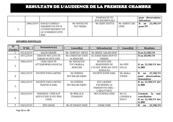 Tribunal du Commerce: Délibérés des Audiences du mercredi 7 août 2019