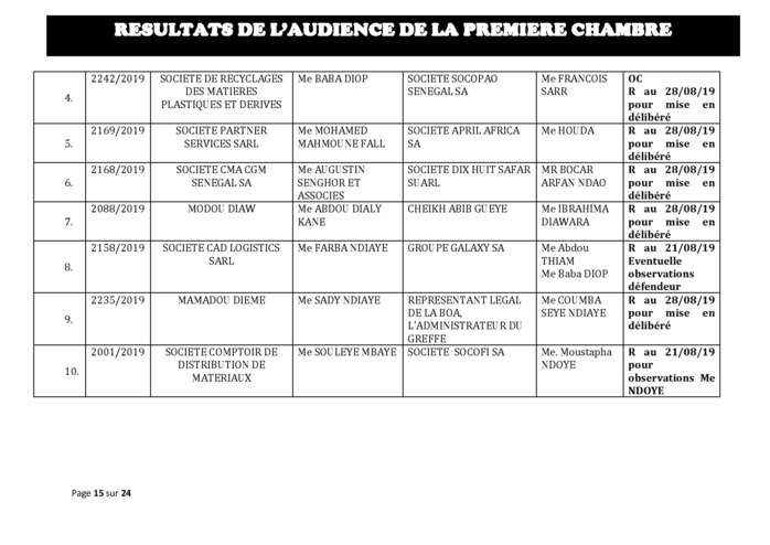 Tribunal du Commerce: Délibérés des Audiences du mercredi 7 août 2019