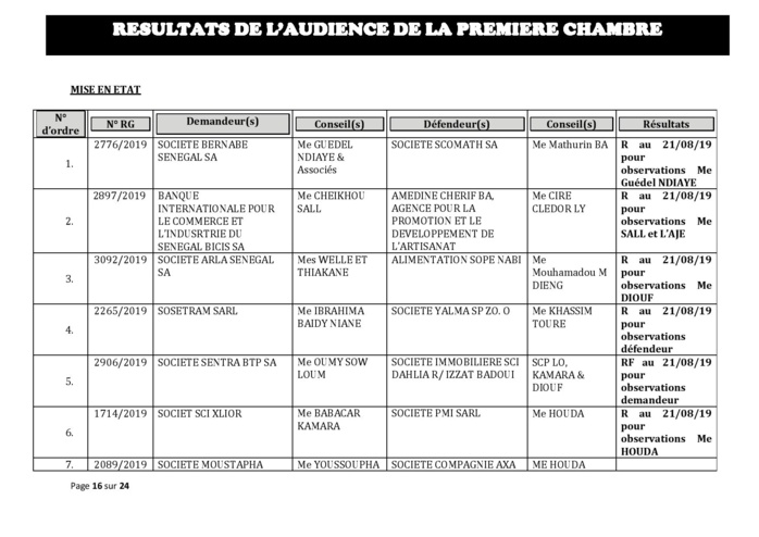 Tribunal du Commerce: Délibérés des Audiences du mercredi 7 août 2019