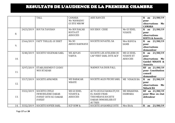 Tribunal du Commerce: Délibérés des Audiences du mercredi 7 août 2019