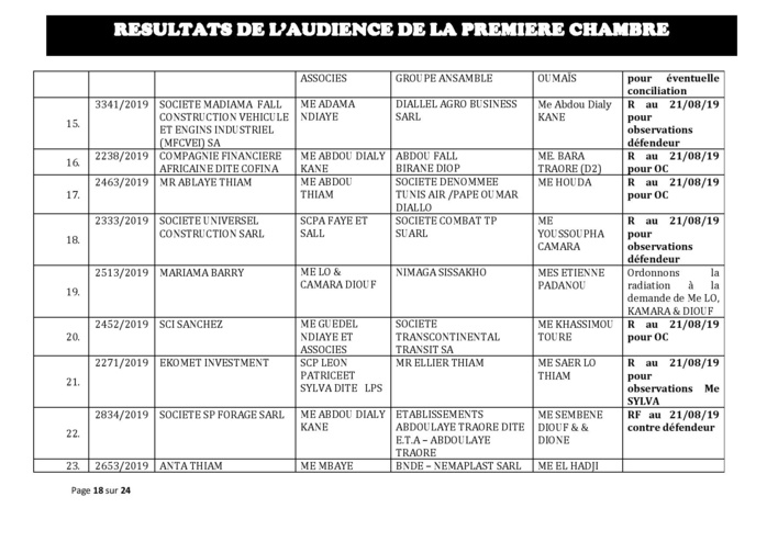 Tribunal du Commerce: Délibérés des Audiences du mercredi 7 août 2019