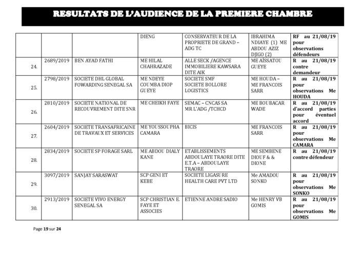 Tribunal du Commerce: Délibérés des Audiences du mercredi 7 août 2019