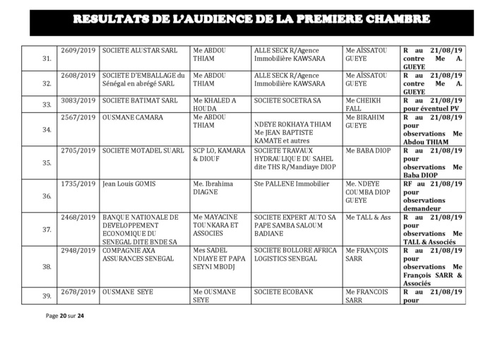 Tribunal du Commerce: Délibérés des Audiences du mercredi 7 août 2019