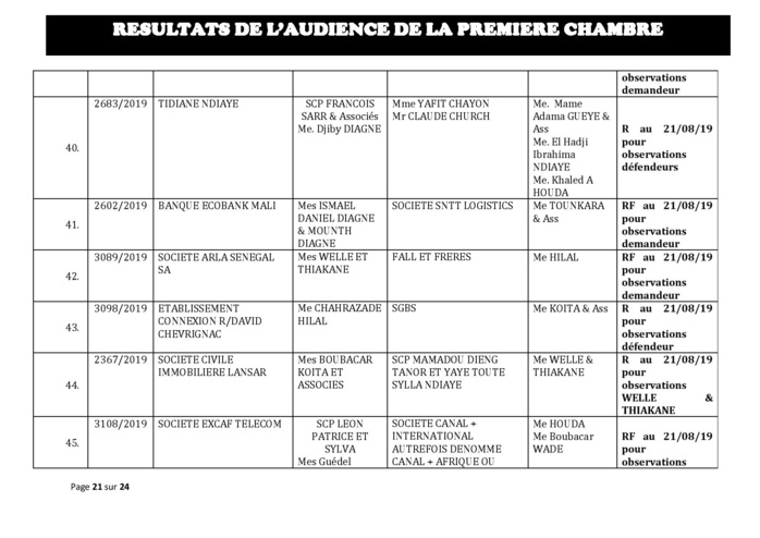 Tribunal du Commerce: Délibérés des Audiences du mercredi 7 août 2019