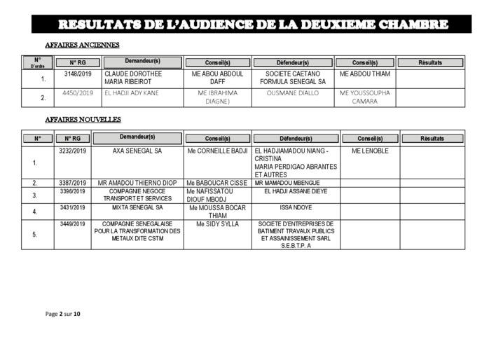 Tribunal du Commerce: Audiences de la 2e Chambre de ce jeudi 8 août 2019