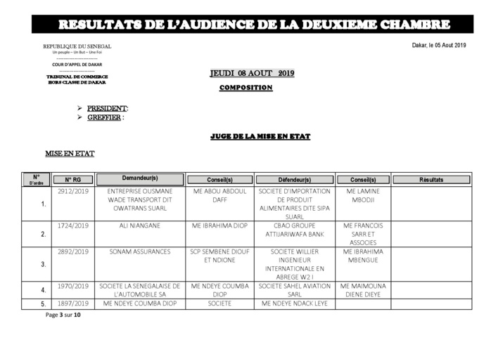 Tribunal du Commerce: Audiences de la 2e Chambre de ce jeudi 8 août 2019