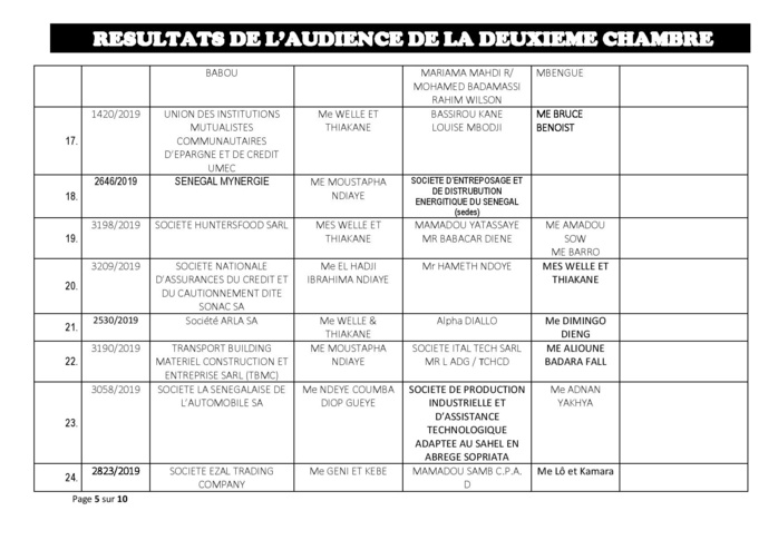 Tribunal du Commerce: Audiences de la 2e Chambre de ce jeudi 8 août 2019