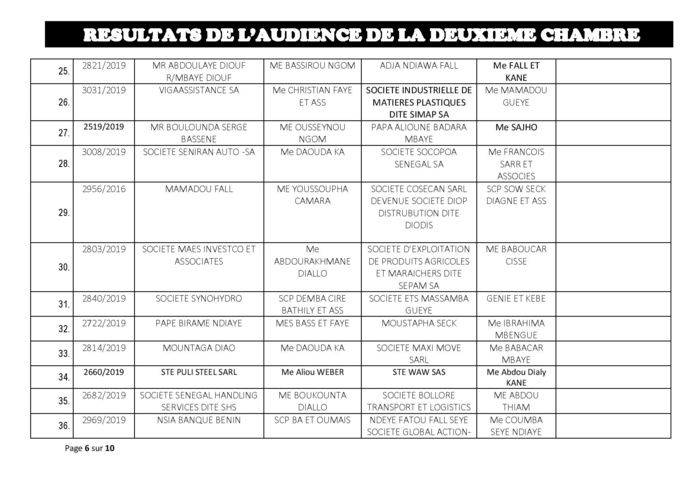 Tribunal du Commerce: Audiences de la 2e Chambre de ce jeudi 8 août 2019