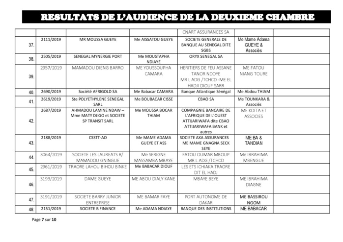 Tribunal du Commerce: Audiences de la 2e Chambre de ce jeudi 8 août 2019