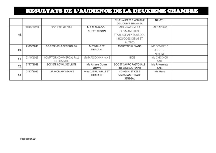 Tribunal du Commerce: Audiences de la 2e Chambre de ce jeudi 8 août 2019