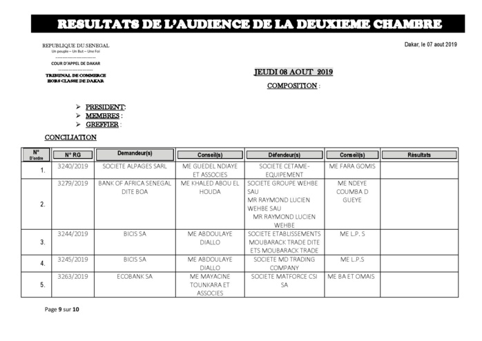 Tribunal du Commerce: Audiences de la 2e Chambre de ce jeudi 8 août 2019