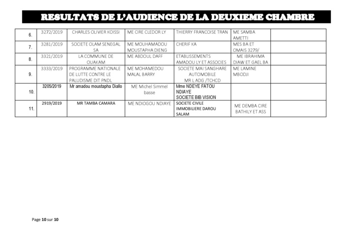 Tribunal du Commerce: Audiences de la 2e Chambre de ce jeudi 8 août 2019