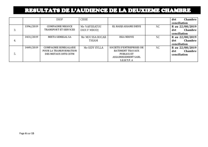 Tribunal du Commerce: Délibérés des Audiences du jeudi 8 août 2019