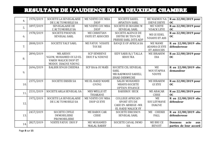 Tribunal du Commerce: Délibérés des Audiences du jeudi 8 août 2019