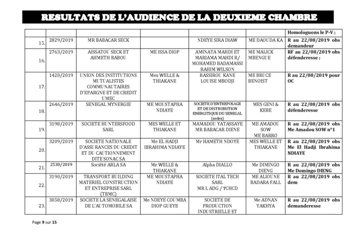 Tribunal du Commerce: Délibérés des Audiences du jeudi 8 août 2019