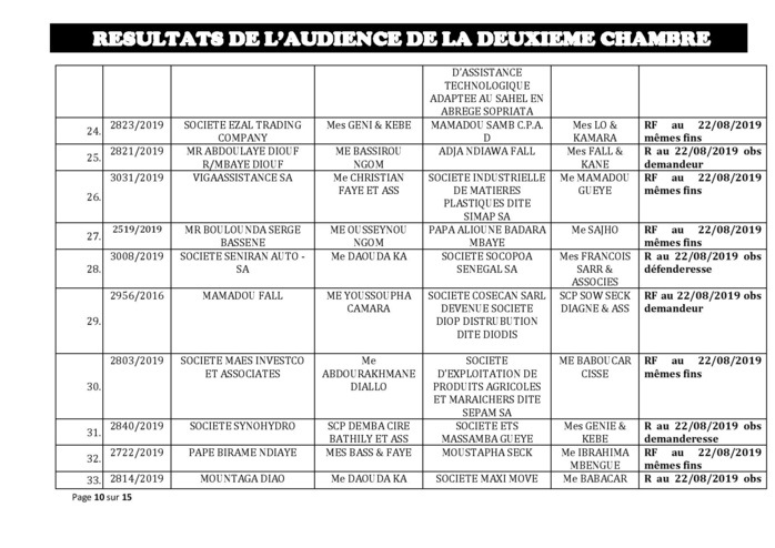 Tribunal du Commerce: Délibérés des Audiences du jeudi 8 août 2019