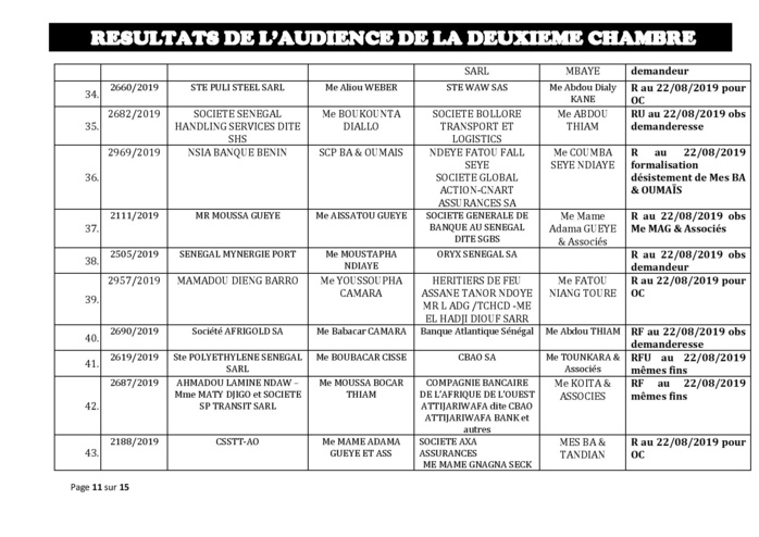 Tribunal du Commerce: Délibérés des Audiences du jeudi 8 août 2019