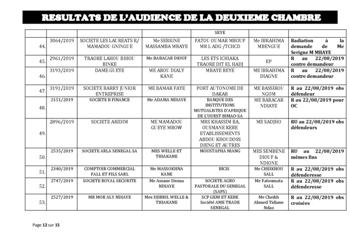 Tribunal du Commerce: Délibérés des Audiences du jeudi 8 août 2019