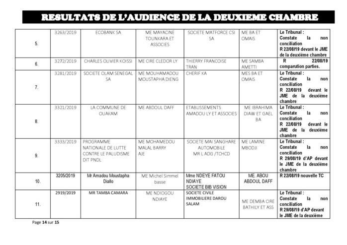 Tribunal du Commerce: Délibérés des Audiences du jeudi 8 août 2019