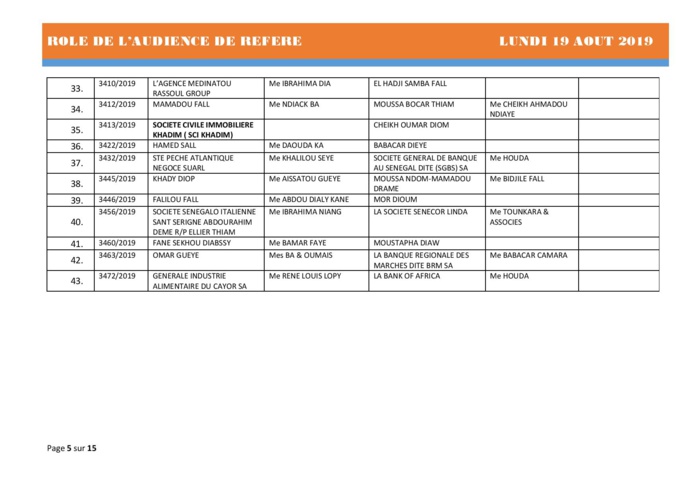 Tribunal du Commerce: Audiences des Référés de ce lundi 19 août 