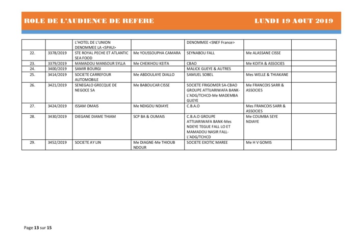 Tribunal du Commerce: Audiences des Référés de ce lundi 19 août 