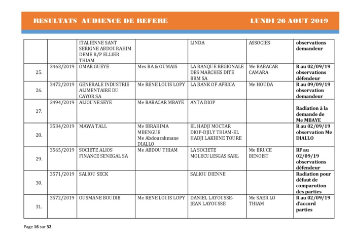 Tribunal du Commerce: Délibérés Audiences des Référés du lundi 26 août 2019